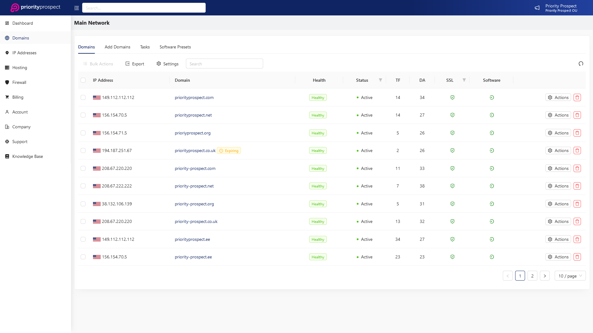 Panel Domain View