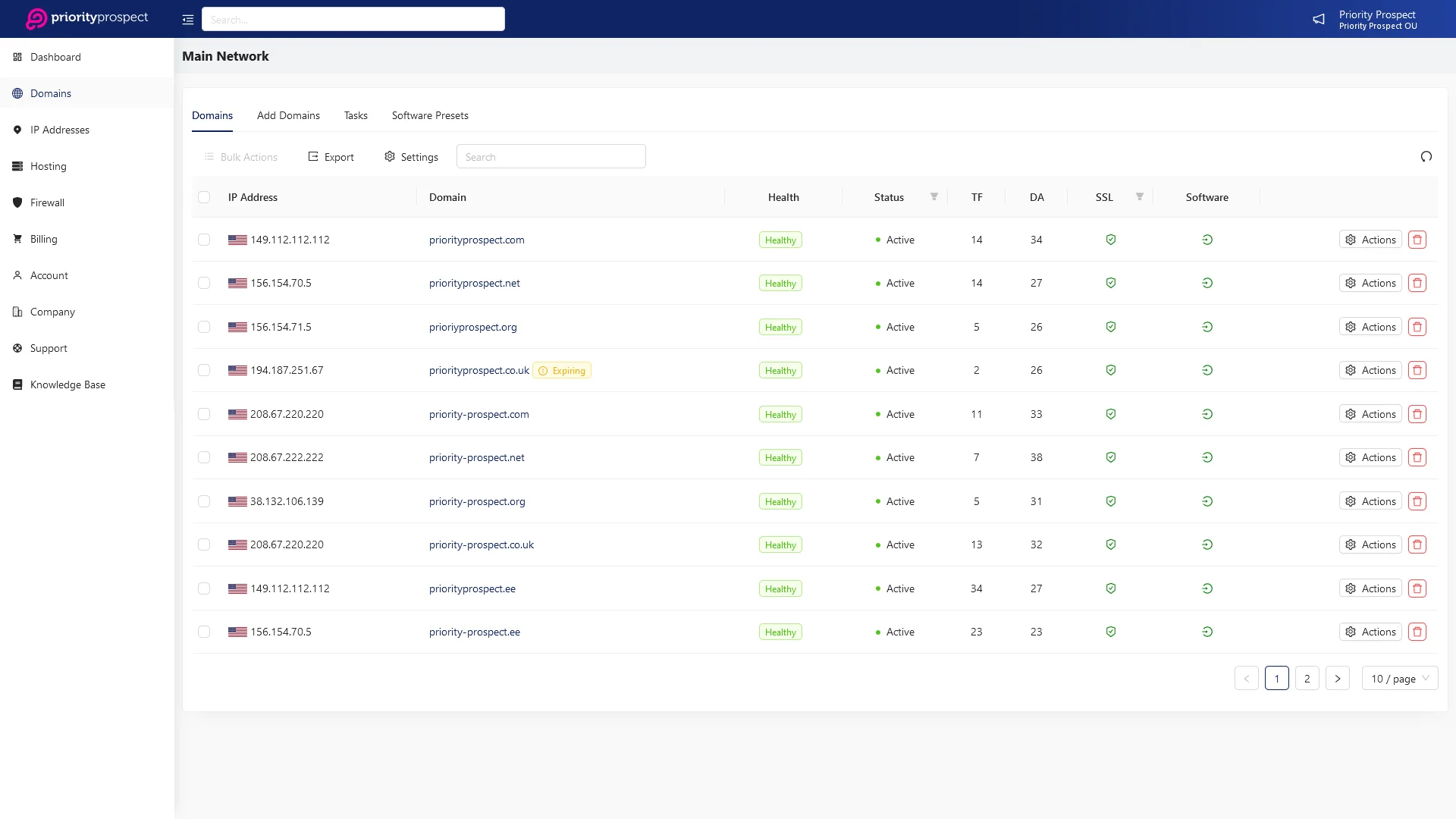 Panel Domain View