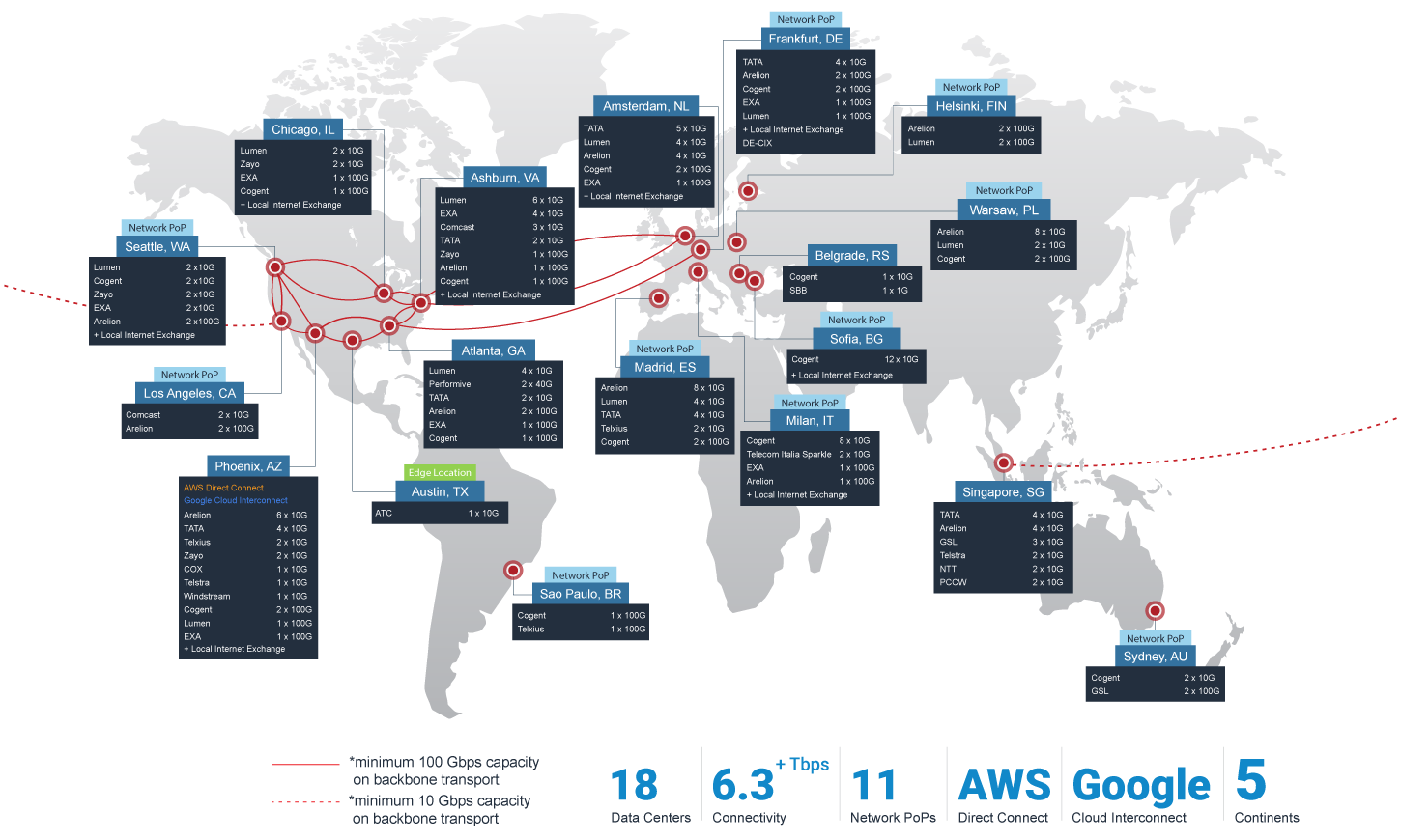 Network