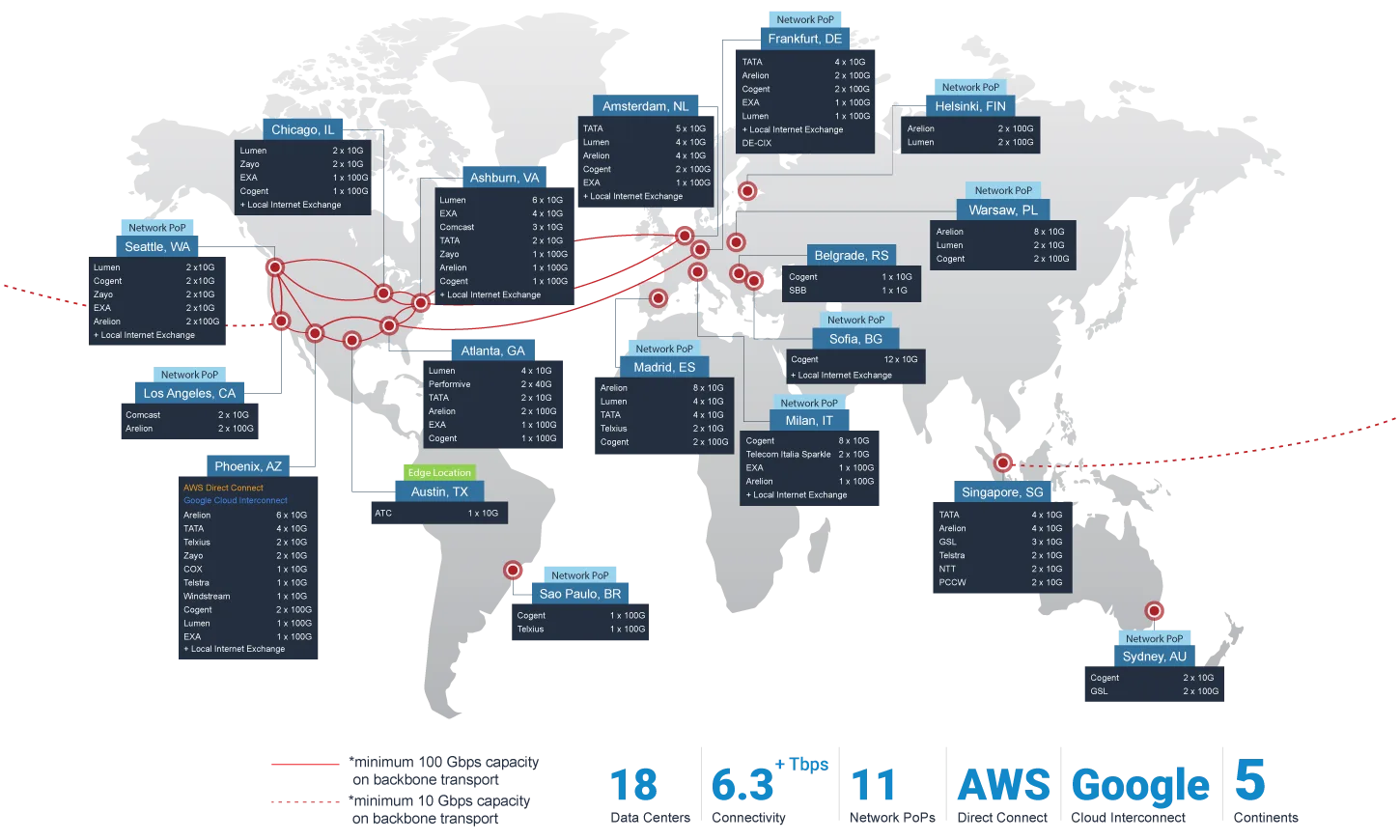 Network