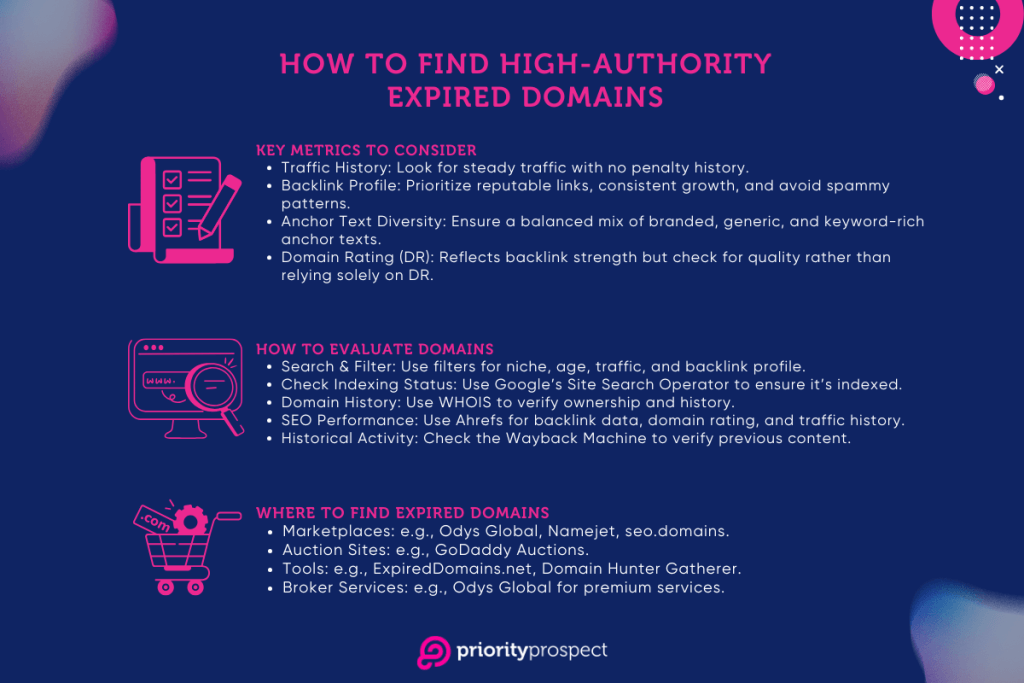 How To Find High Authority Expired Domains