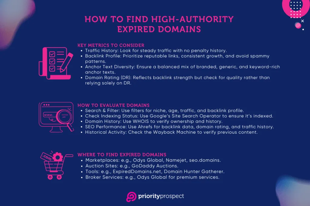 How To Find High Authority Expired Domains